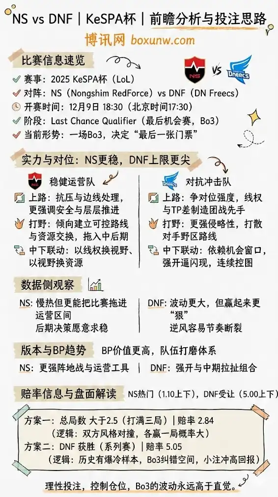 NS vs DNF | KeSPA杯 | 前瞻分析与投注思路