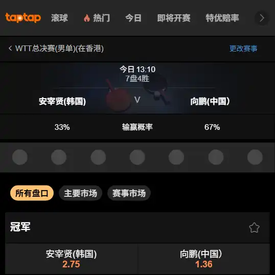 WTT男单总决赛-向鹏vs安宰贤-赔率和盘口信息-188bet(taptap)