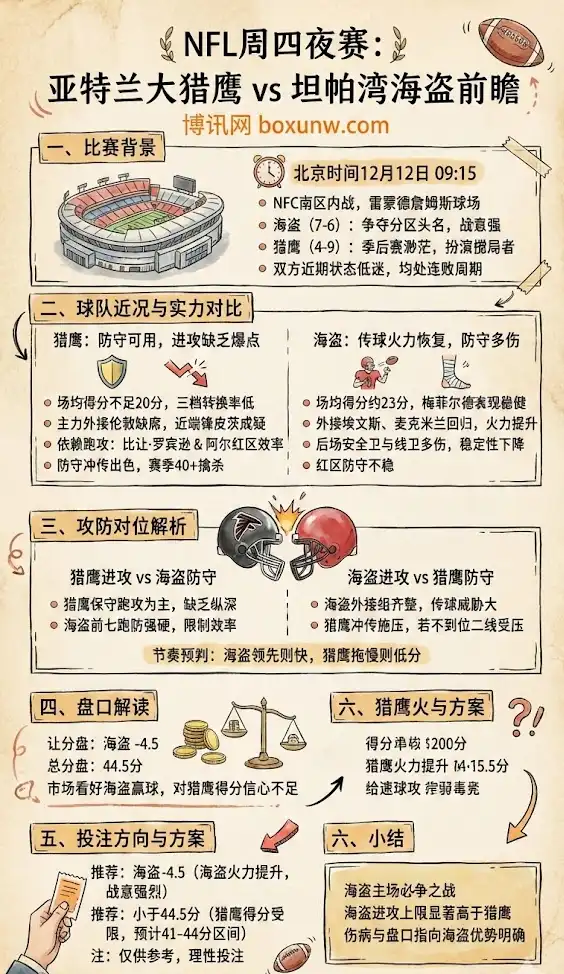 亚特兰大猎鹰 vs 坦帕湾海盗 | NFL常规赛周四夜赛 | 前瞻与盘口投注分析