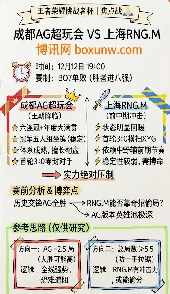 AG超玩会 vs RNG.M | 王者荣耀挑战者杯 | 赛前前瞻与投注思路