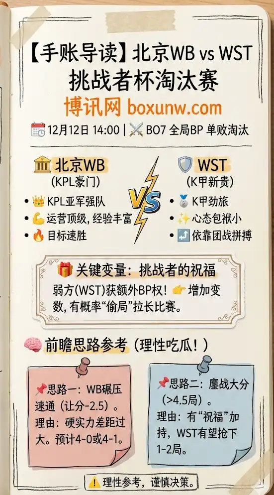 北京WB vs WST | 王者荣耀挑战者杯淘汰赛 | 前瞻分析与投注思路