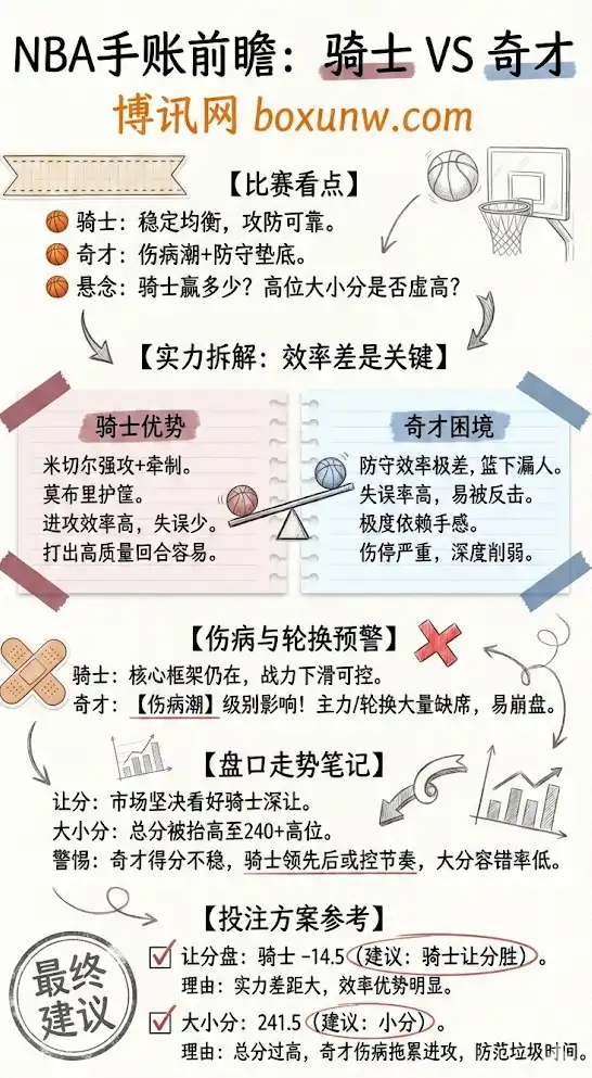 NBA前瞻:骑士vs奇才 - 深度前瞻 - 赔率和盘口信息