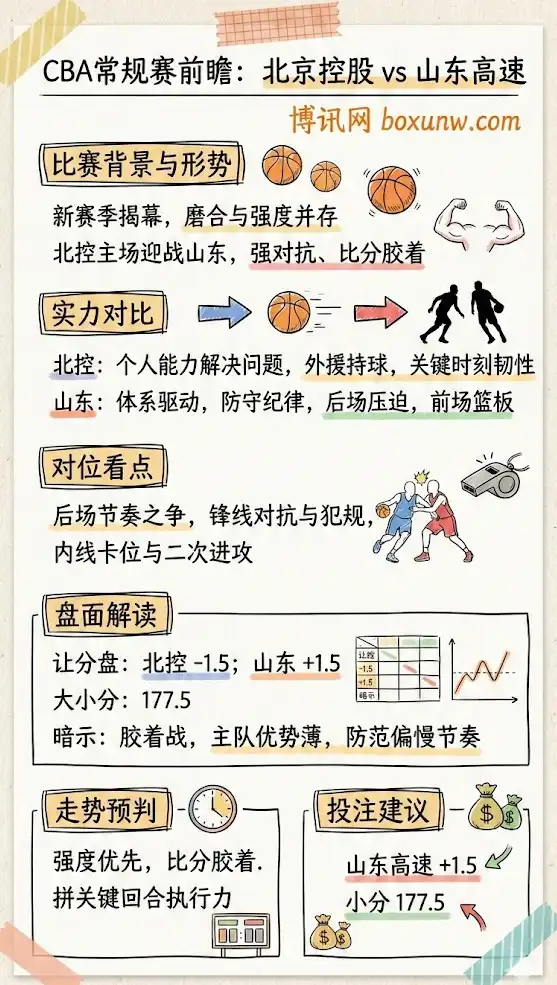 北京控股vs山东高速 | CBA常规赛 | 前瞻解析与投注技巧