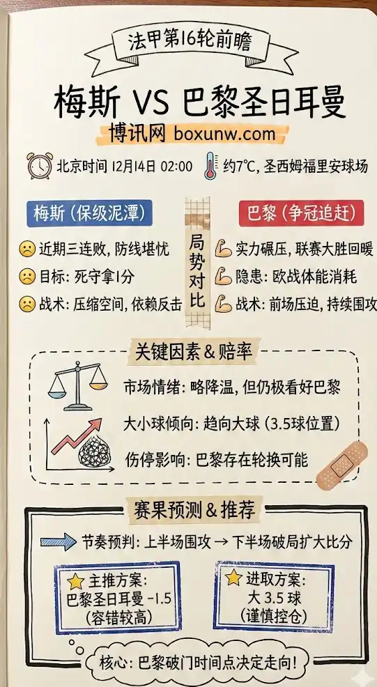 法甲第16轮前瞻：梅斯 vs 巴黎圣日耳曼-赔率分析，投注指南