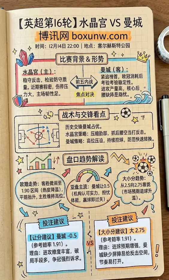水晶宫vs曼城 | 英超第16轮 | 赛前情报、盘口趋势与投注建议