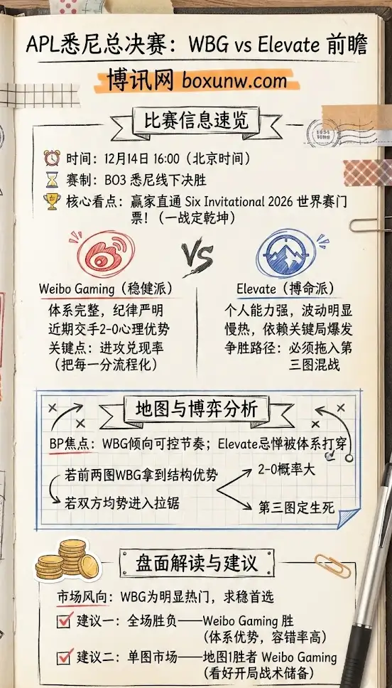 Weibo Gaming vs Elevate | 虹彩六号 APL悉尼总决赛 | 前瞻分析与投注建议