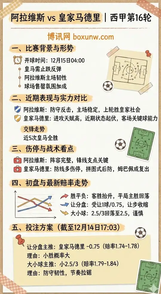 阿拉维斯vs皇马 | 西甲第16轮 | 前瞻解析与赔率走势