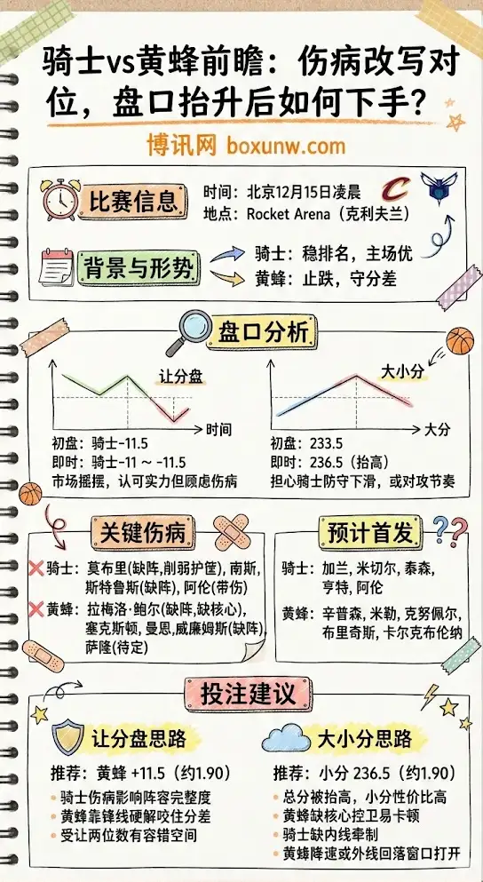 深度前瞻｜骑士vs黄蜂：赔率分析，比赛预测，投注指南