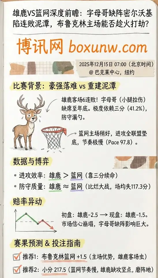 雄鹿VS篮网：赛前实力多维对比，关键博弈点分析