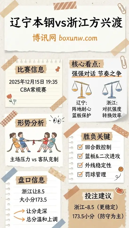 辽宁本钢vs浙江方兴渡 | CBA 2025-26赛季 | 赛前前瞻与盘口分析
