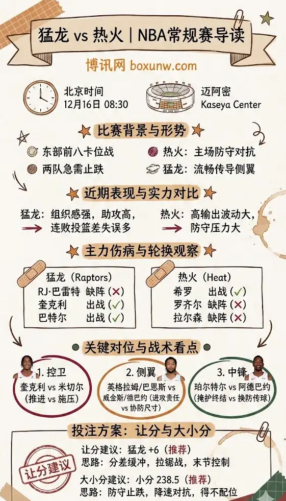 猛龙vs热火 | NBA常规赛 | 伤病轮换与盘面走势解析