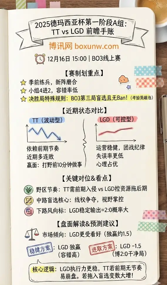 2025德玛西亚杯TT vs LGD |第一阶段A组 | 前瞻分析与投注技巧
