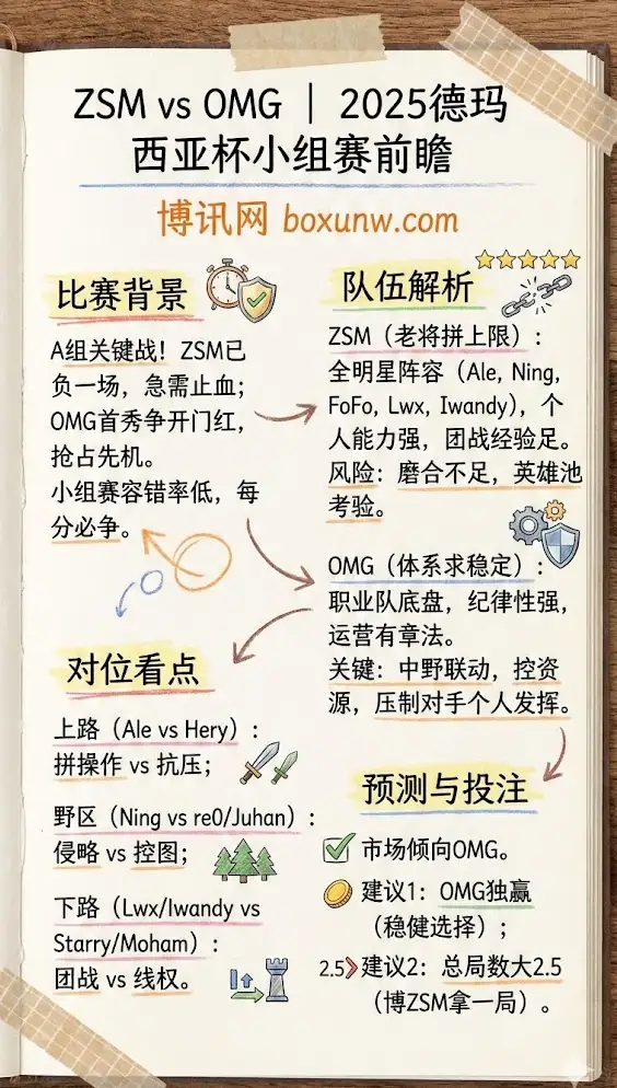 ZSM vs OMG | 2025德玛西亚杯小组赛第一阶段 | 前瞻解析、赔率信息与投注建议