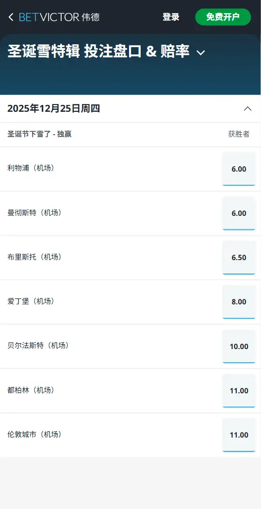 2025白色圣诞节赔率盘口信息-伟德(BetVictor)提供