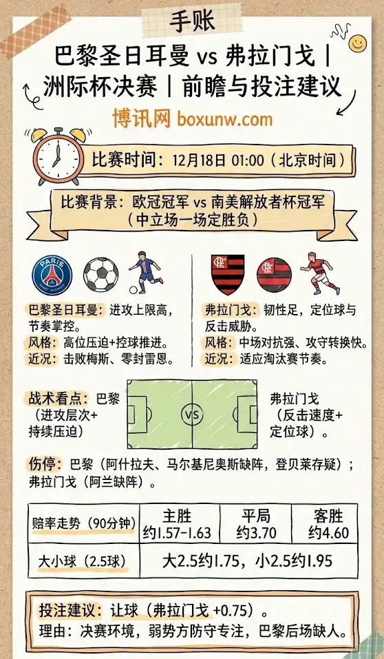 巴黎圣日耳曼vs弗拉门戈 | 洲际杯决赛 | 前瞻与投注建议