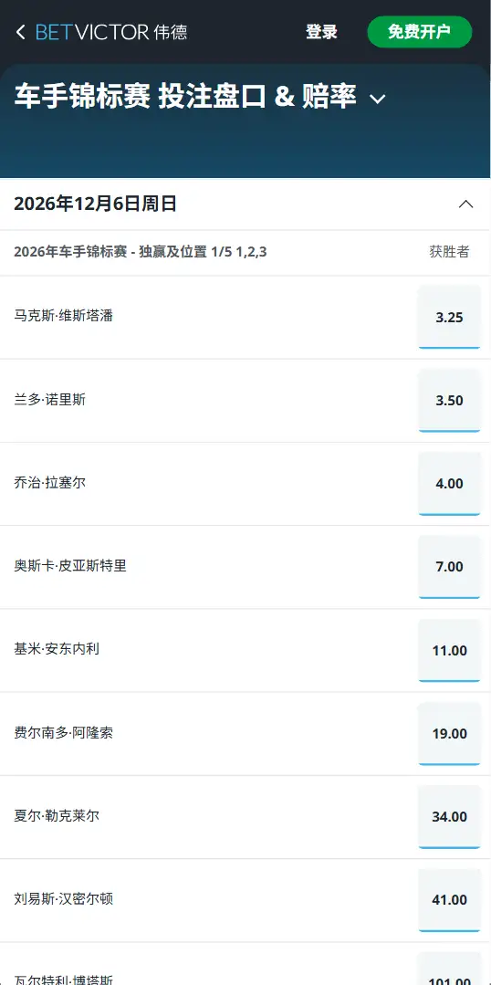 2026F1车手夺冠赔率-伟德(BetVictor)提供