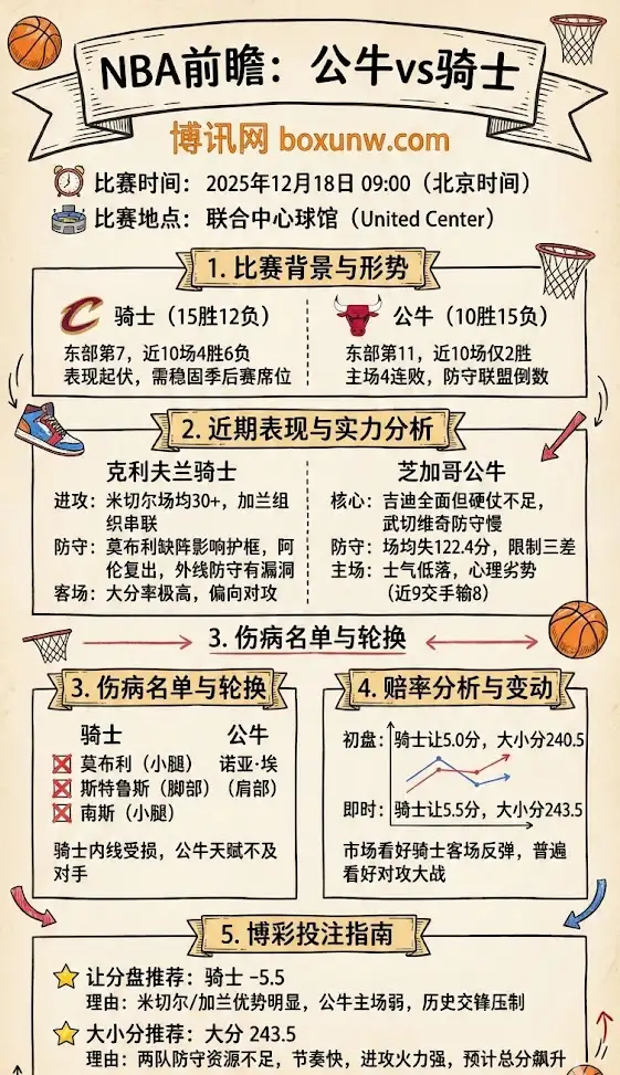NBA前瞻：公牛vs骑士，赔率分析，投注指南