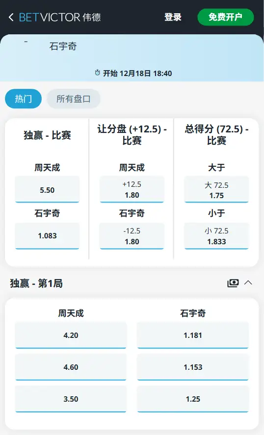 石宇奇vs周天成-2025年BWF世界巡回赛年终总决赛男单-赔率信息-伟德(BetVictor)