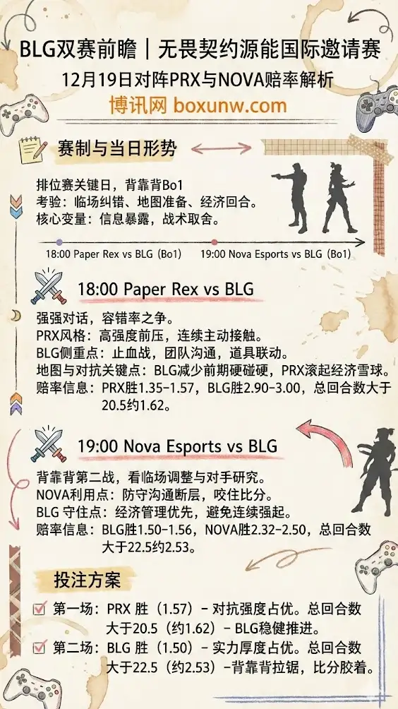 源能国际福州邀请赛BLG | 无畏契约 | 对阵PRX与NOVA赔率解析