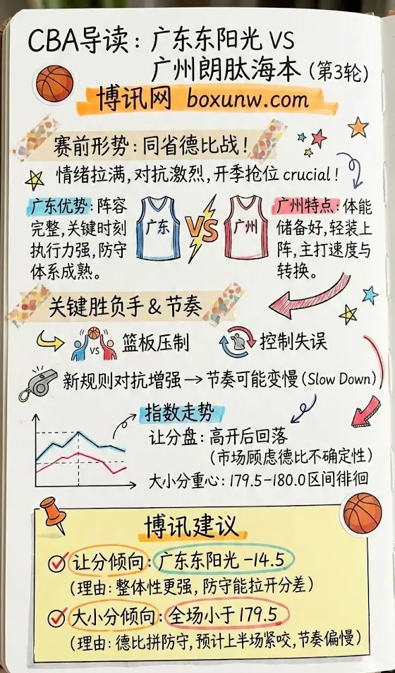 广东vs广州 | CBA常规赛 | 赛前形势、指数走势与投注建议