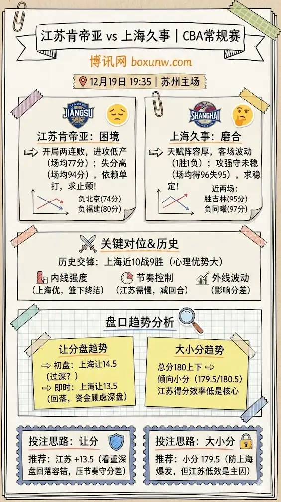 江苏vs上海 | CBA常规赛 | 前瞻解析+盘口趋势