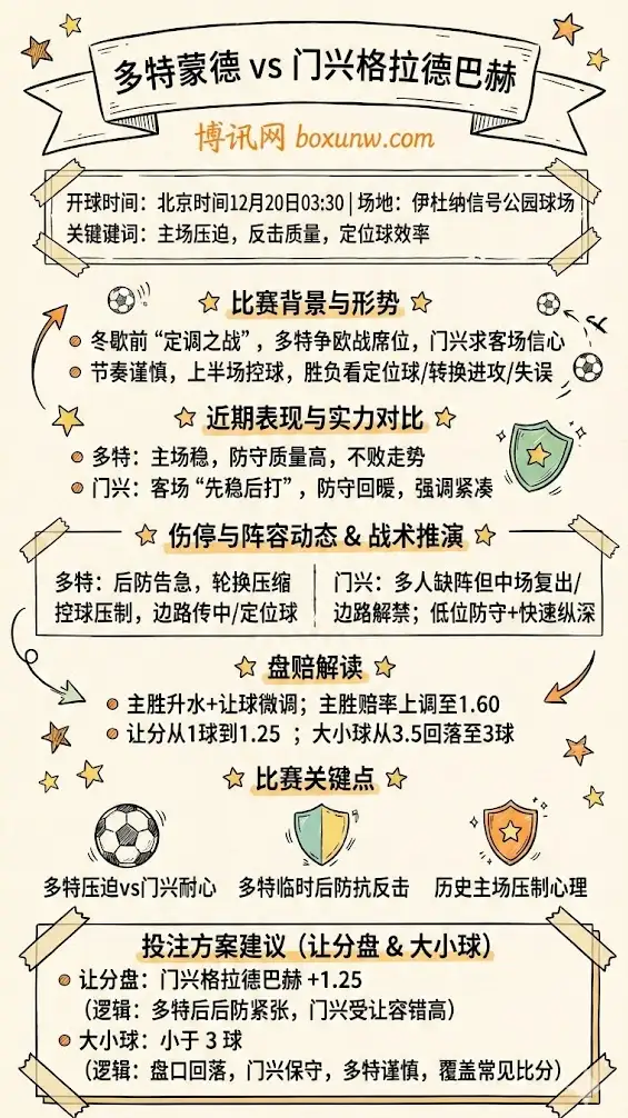 多特蒙德vs门兴格拉德巴赫 | 德甲第15轮 | 赛前形势与盘口走势