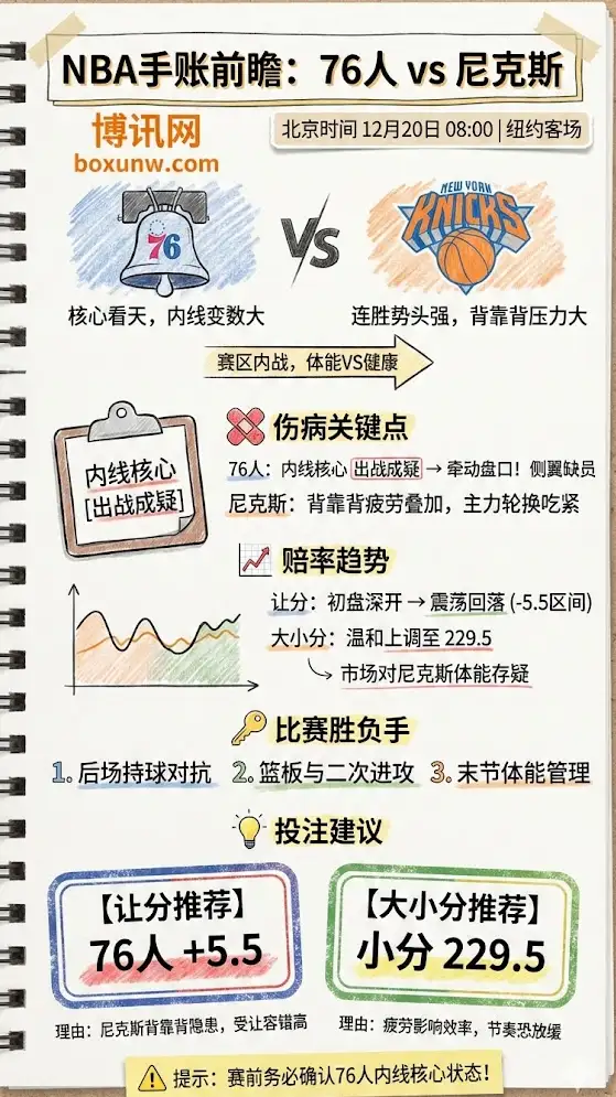 76人vs尼克斯 | NBA常规赛 | 赛前前瞻与投注建议