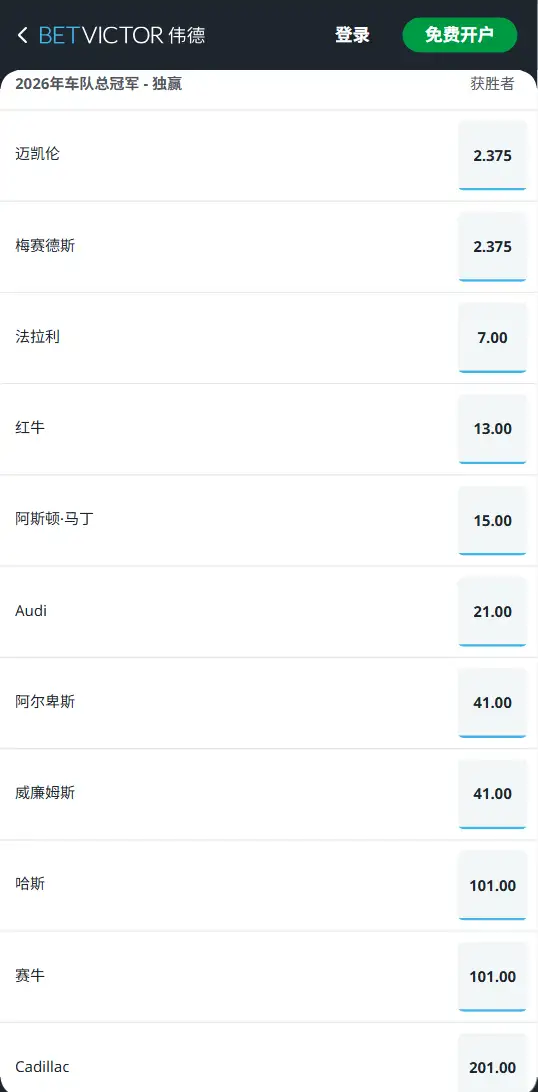 2026凯迪拉克F1车队夺冠赔率为201-伟德(BetVictor)提供