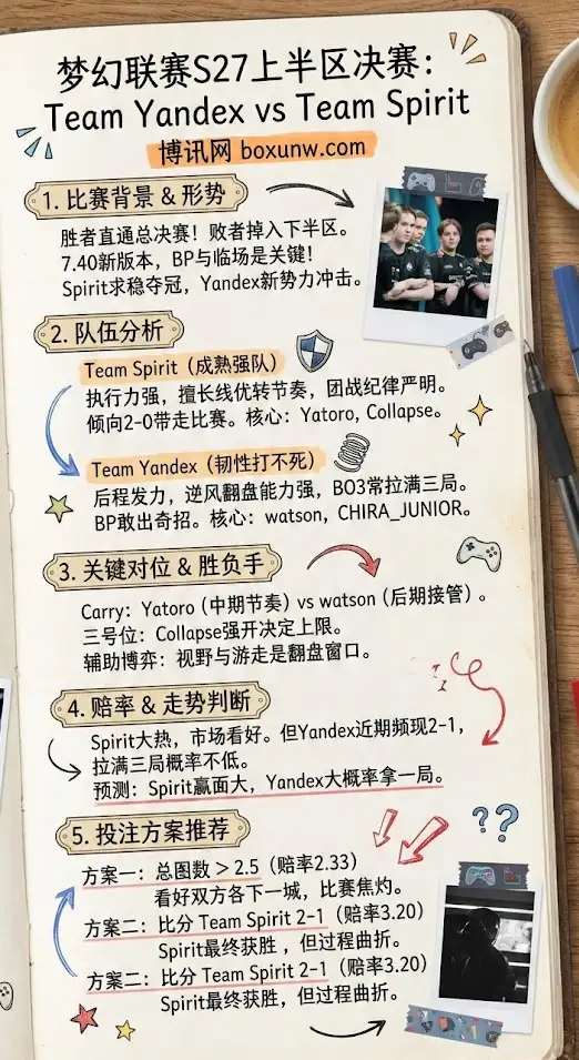 TY vs TS | DOTA2梦幻联赛S27 | 上半区决赛 | 赛前形势、赔率解读与投注方案