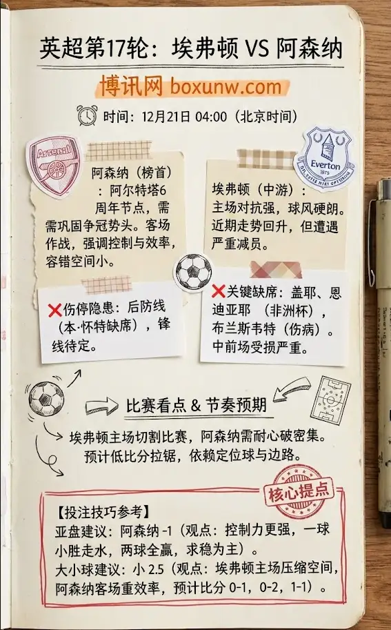 埃弗顿vs阿森纳 | 英超第17轮 | 赛前前瞻与投注技巧