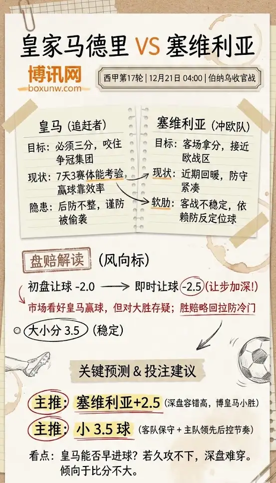 皇马vs塞维利亚 | 西甲第17轮 | 赛前形势与盘赔解读