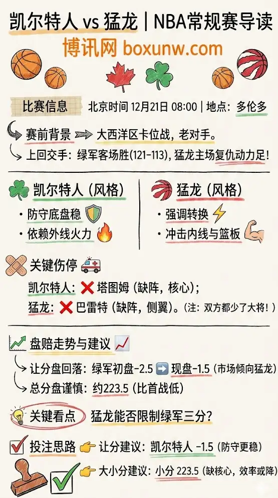 凯尔特人vs猛龙 | NBA常规赛 | 赛前前瞻与盘赔分析