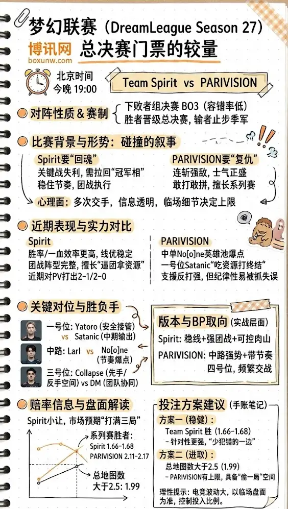 DOTA2梦幻联赛s27 Spirit vs PARIVISION | 赔率分析，投注指南