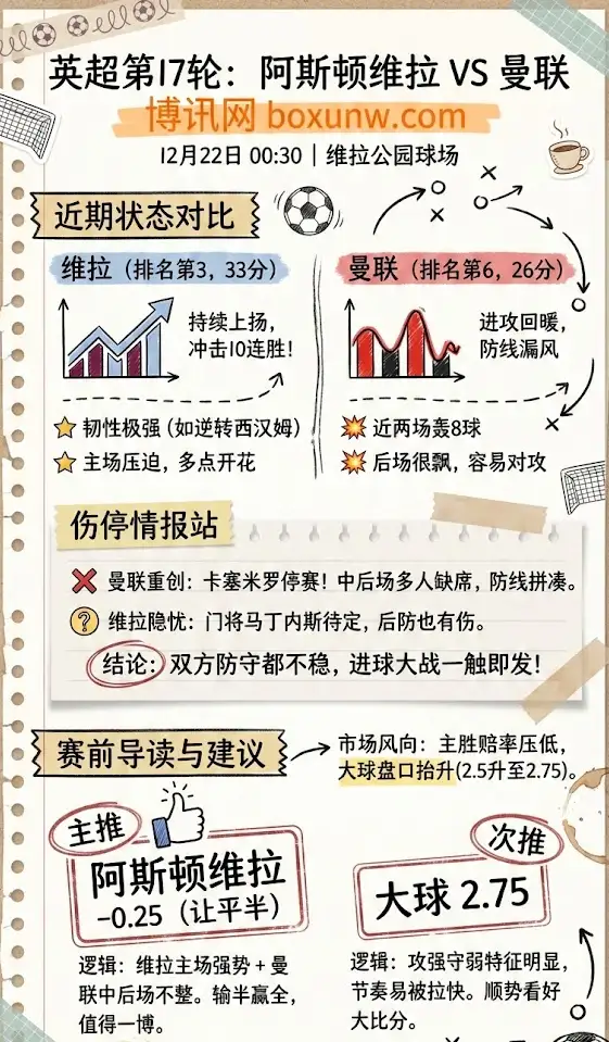 阿斯顿维拉vs曼联 | 英超第17轮 | 赛前情报与盘口解析