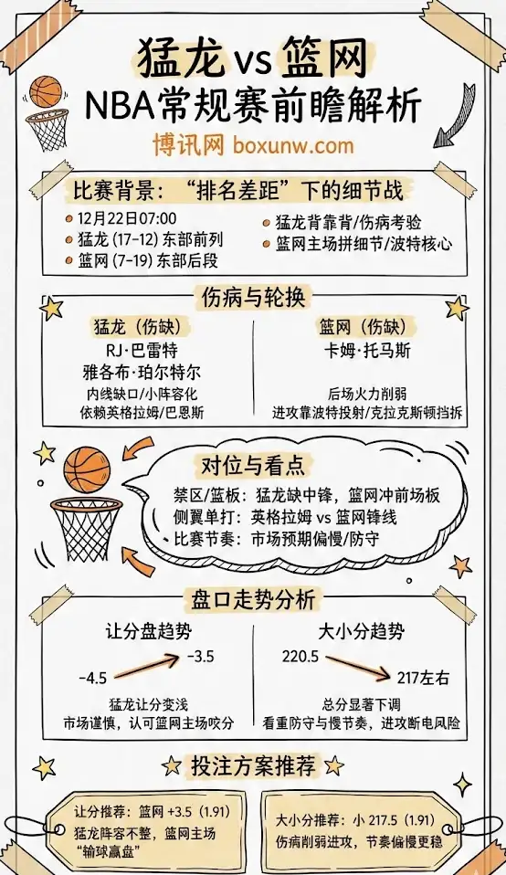 猛龙vs篮网 | NBA常规赛 | 前瞻解析、伤病轮换与盘面走势