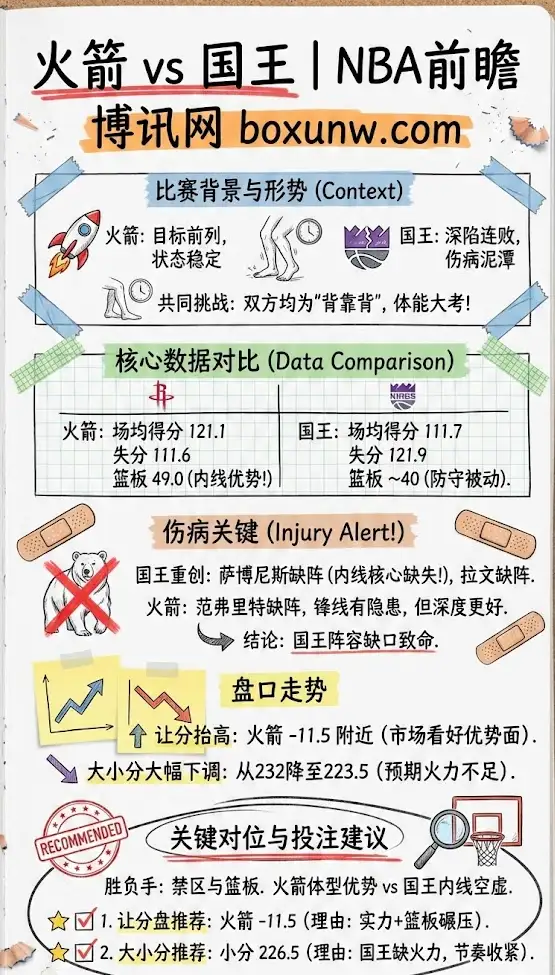 火箭vs国王 | NBA常规赛 | 前瞻分析与投注技巧