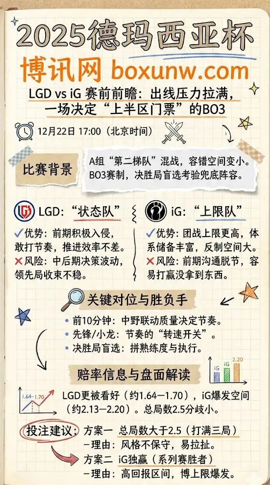 LGD vs iG赛前前瞻：出线压力拉满，一场决定“上半区门票”的BO3