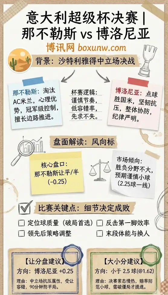 那不勒斯vs博洛尼亚 | 意大利超级杯决赛 | 前瞻与投注技巧