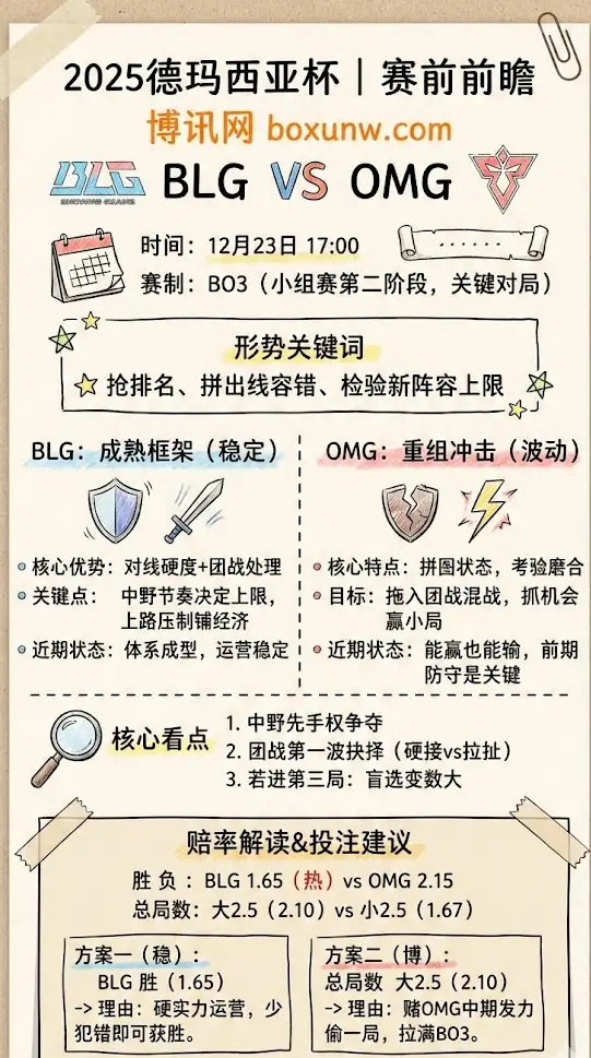 BLG vs OMG | 2025德玛西亚杯 | 赛前前瞻、赔率解读与投注建议