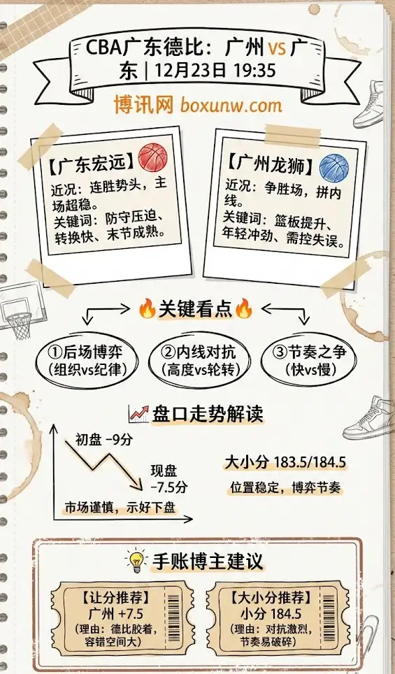 广州vs广东 | CBA常规赛 | 赛前形势、走势解读与投注建议