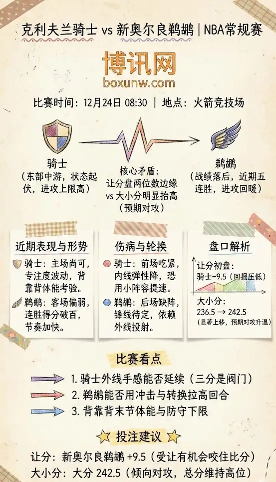 克利夫兰骑士 vs 新奥尔良鹈鹕 | NBA常规赛 | 比赛前瞻与盘口解析