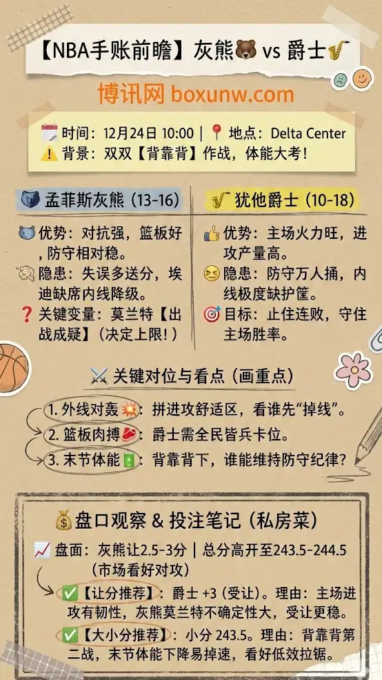 灰熊vs爵士 | NBA常规赛 | 前瞻+赔率走势+投注技巧