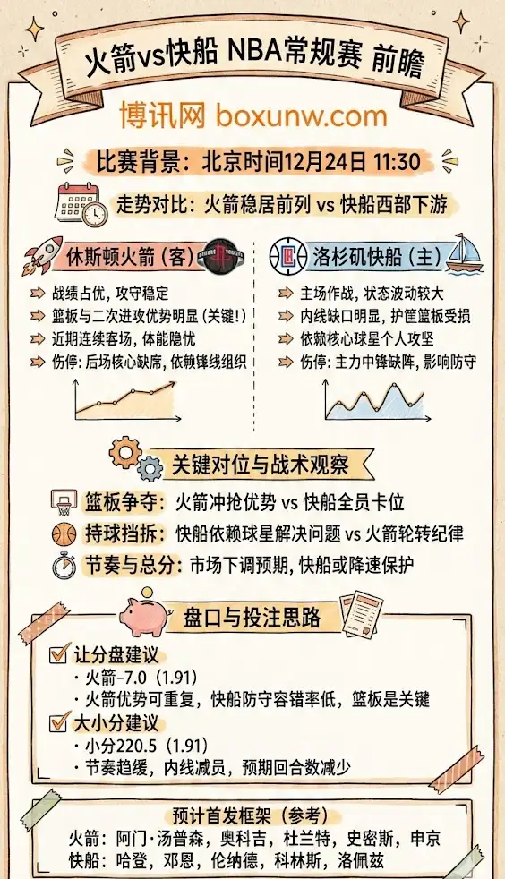 火箭vs快船 | NBA常规赛 | 赛前前瞻与盘口解析