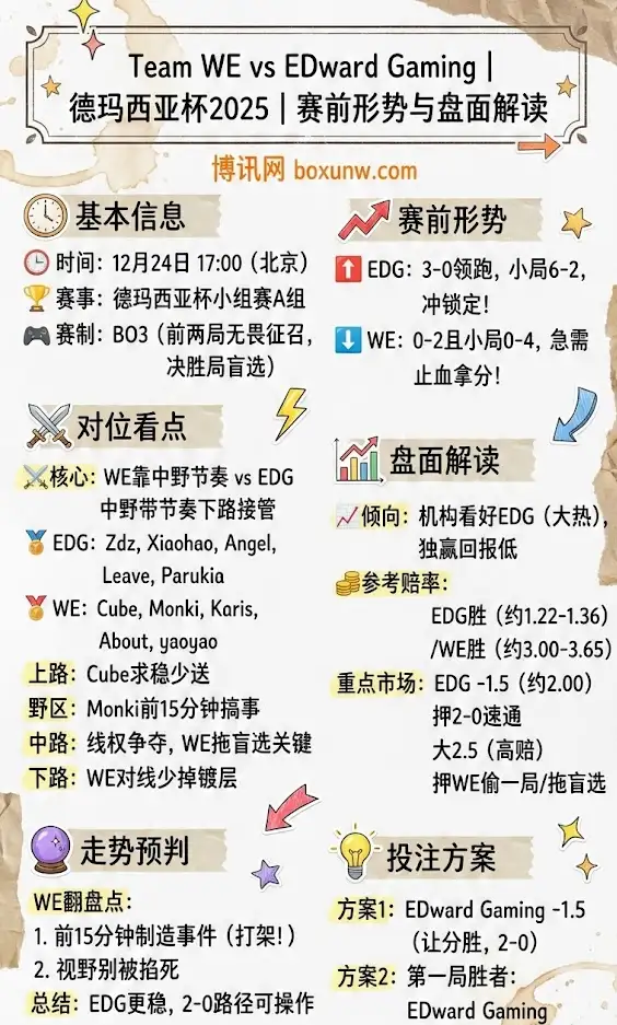 WE vs EDG | 德玛西亚杯2025 | 赛前形势与盘面解读