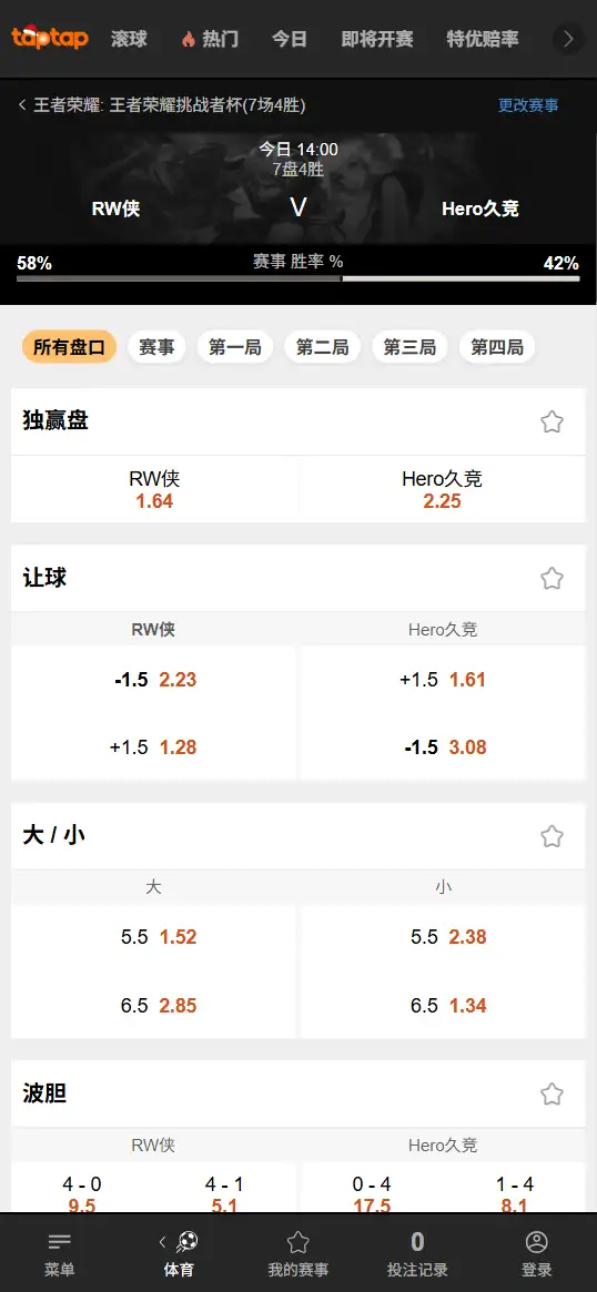  RW侠 vs Hero久竞 | 王者荣耀挑战者杯赔率盘口信息-188bet(TapTap)提供