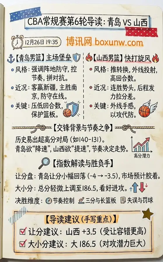 青岛vs山西 | CBA常规赛第6轮 | 前瞻+指数解读
