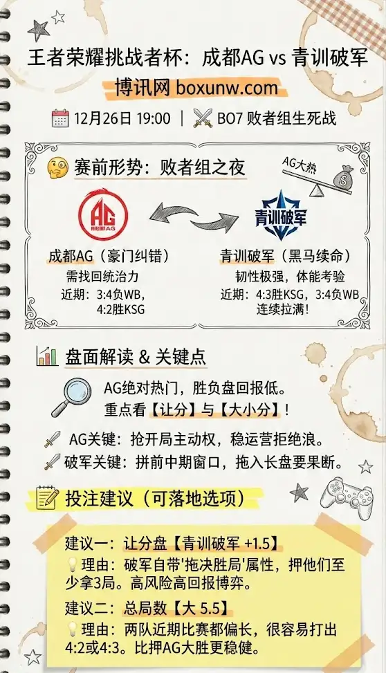 AG vs 青训破军 | 王者荣耀挑战者杯 | 赛前形势、赔率趋势与投注建议