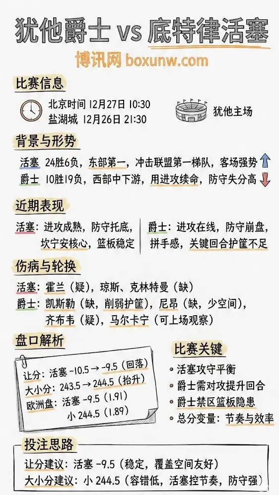 犹他爵士 vs 底特律活塞 | NBA常规赛 | 赛前前瞻与盘口解析