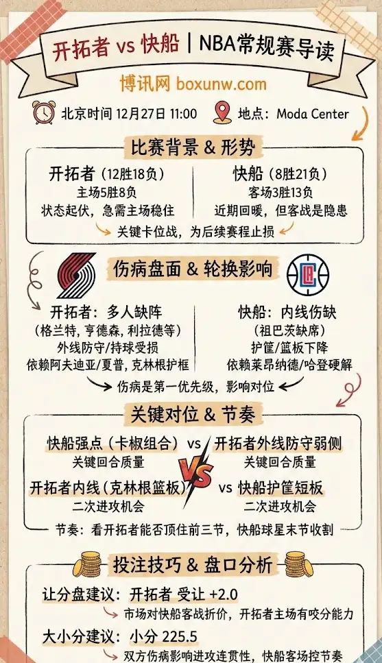 快船vs开拓者 | NBA常规赛 | 伤病盘面与投注技巧