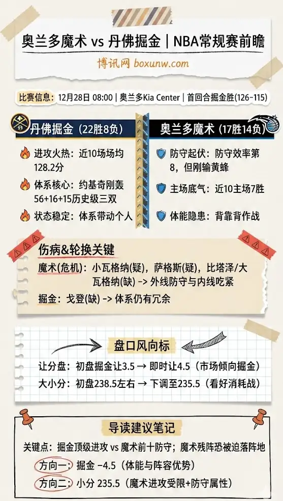 魔术vs掘金 | NBA常规赛 | 赛前前瞻与投注技巧